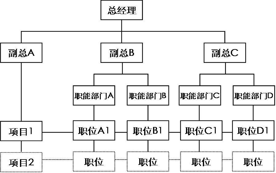 組織架構(gòu)